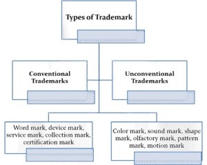 Sound Trademark Registration