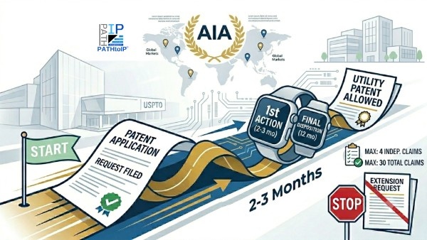 Illustration of US Patent Track One Prioritized Examination showing a fast-track patent filing process with documents, stopwatch, and USPTO concept.