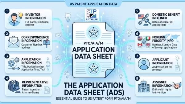 US Patent Forms The Application Data Sheet (PTOAIA14)